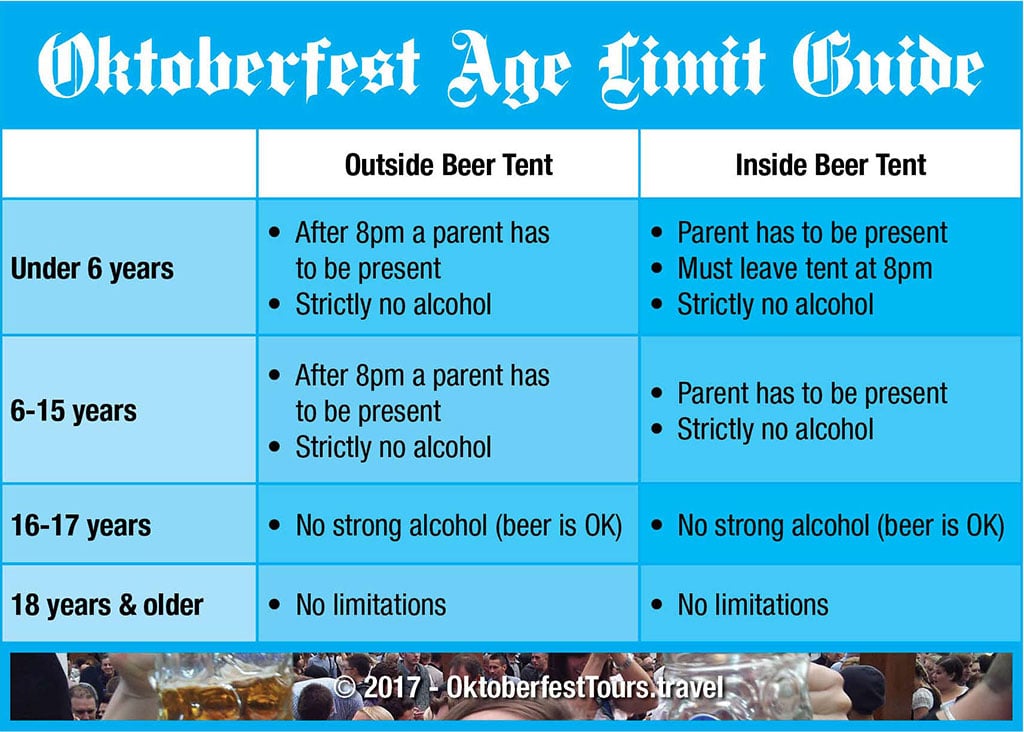 Oktoberfest drinking age