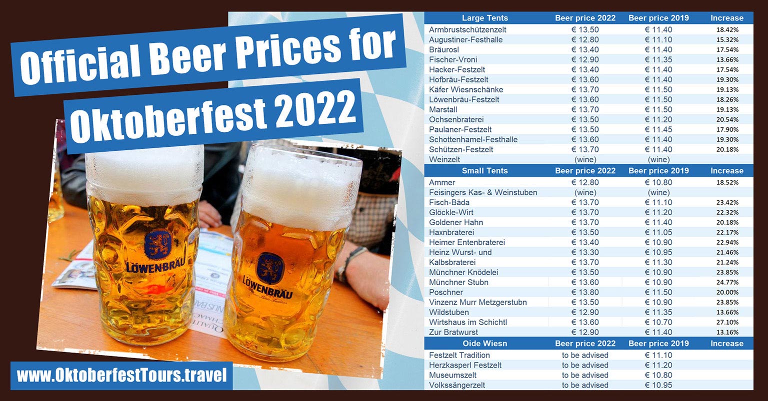 Oktoberfest 2022 Beer Prices